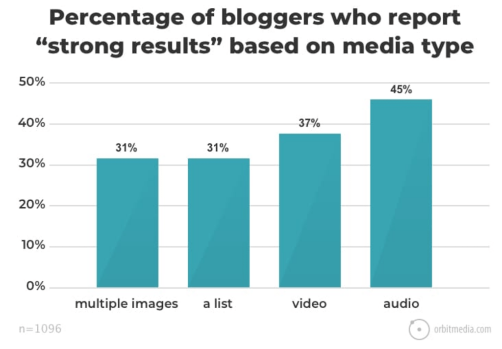 Orbit Media - Blogger Survey - Adding Images