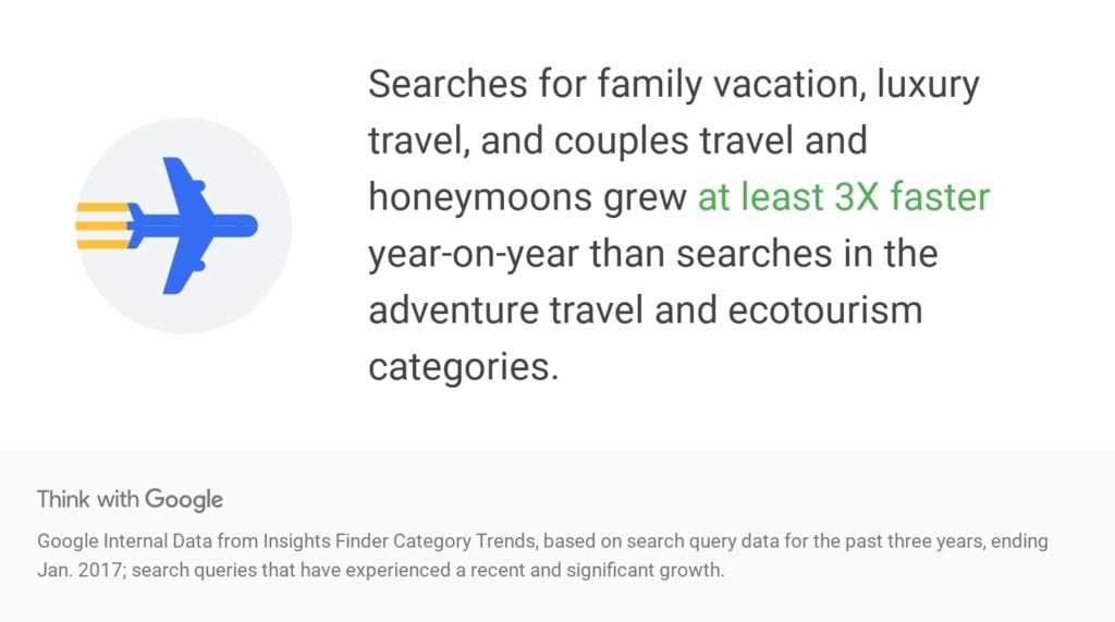 searches for family vacation, luxury travel and couples travel stats image