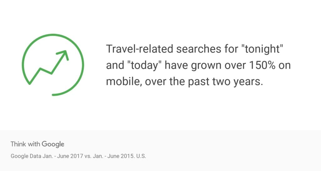 Google Data: Things to do tonight searches grow on mobile