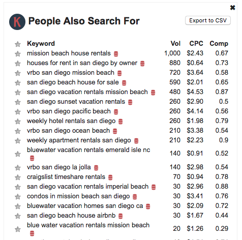 Export "People Also Search For" Keywords