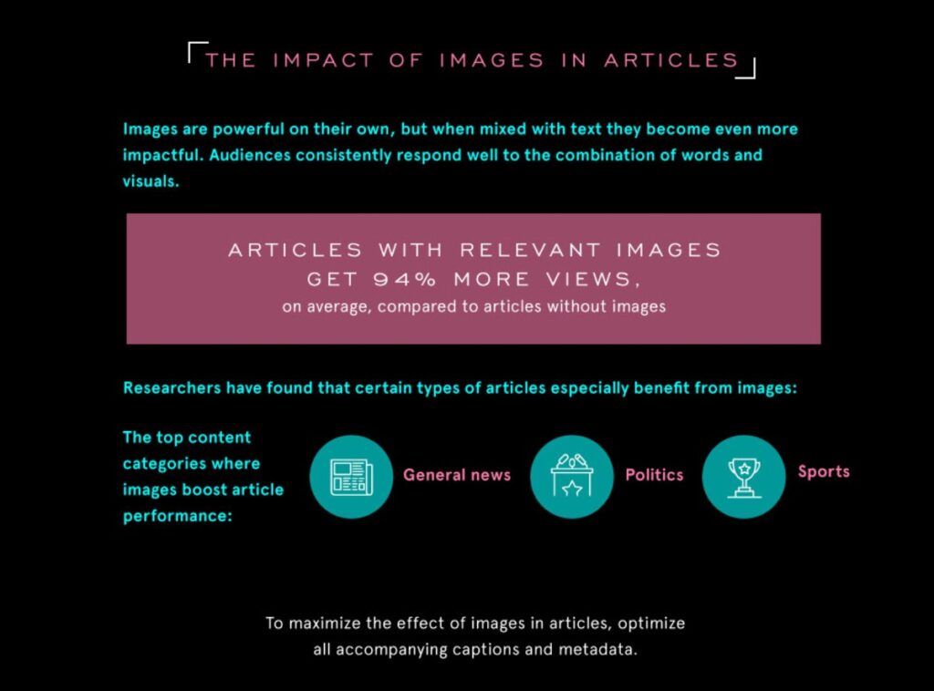 Impact of images in articles