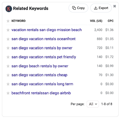 Keywords Everywhere plugin for keyword research