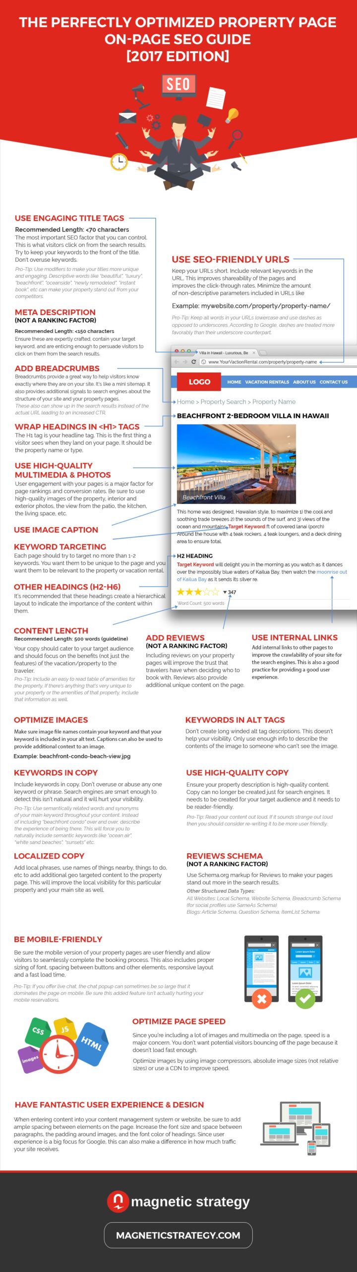 On Page SEO Guide Infographic min v2 scaled