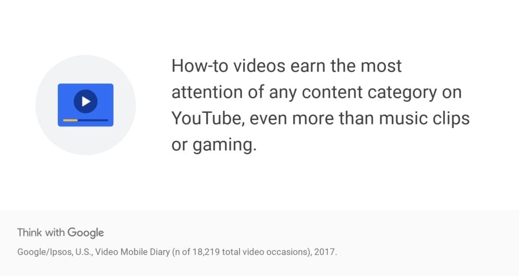 YouTube Searches for how-to videos
