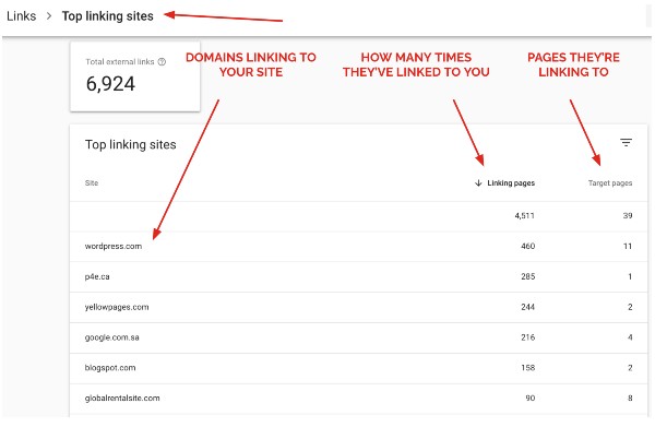 Google Search Console top linking sites report