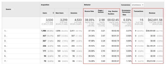 Google Analytics Referral Report for Backlinks