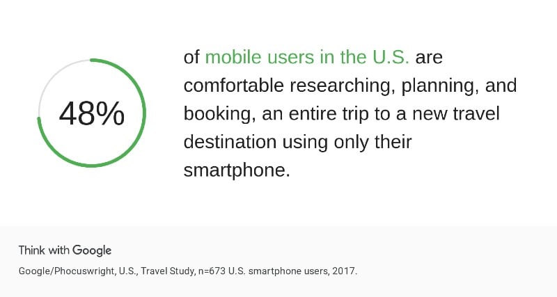 Google Mobile Users Study