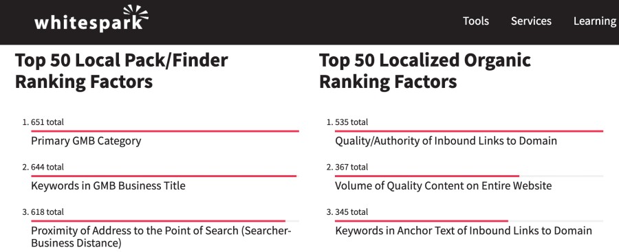 Top 3 Local Search Ranking Factors