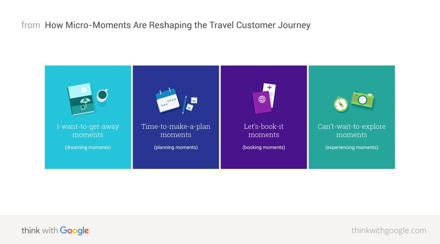 Travel Micro Moments