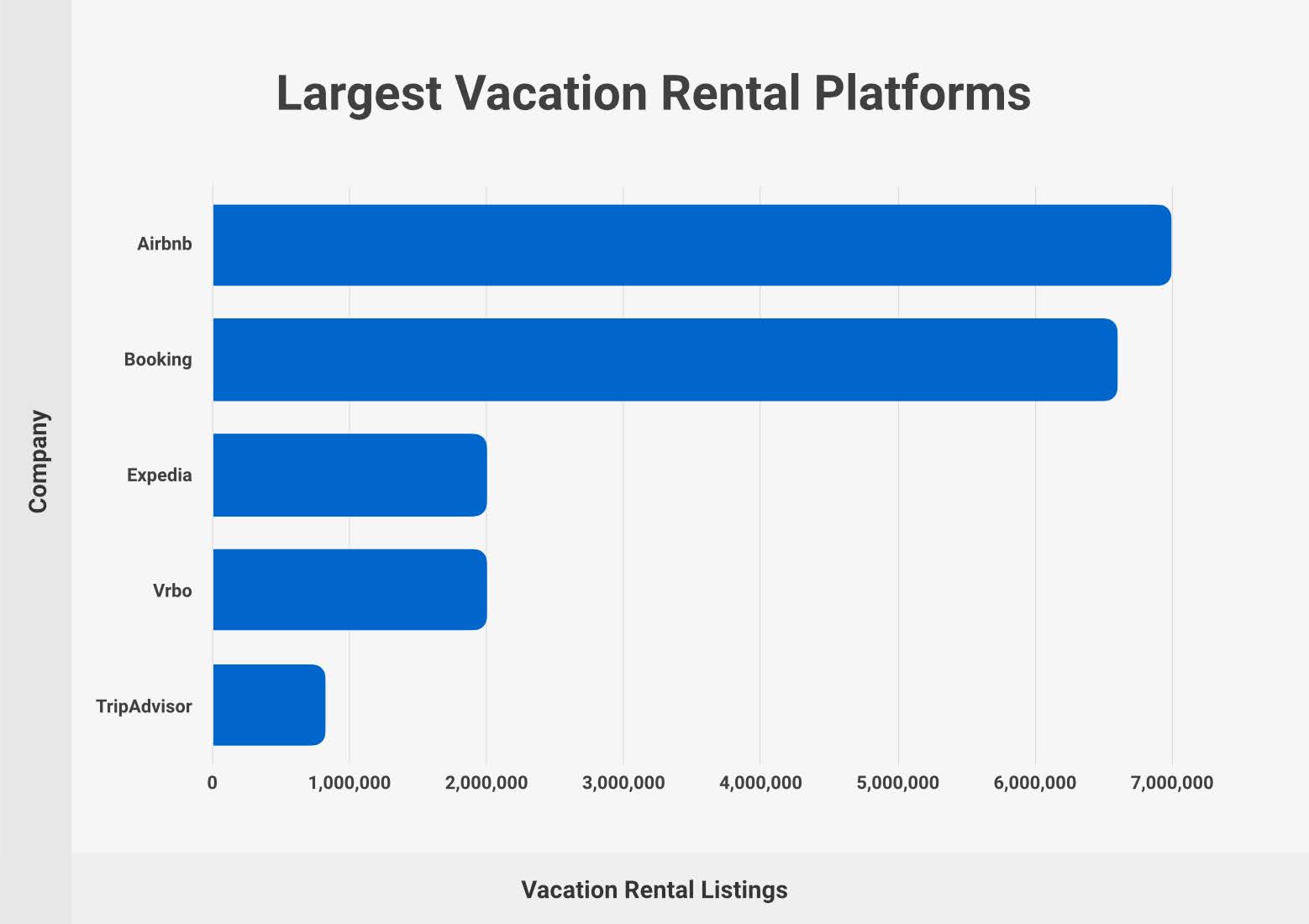 Vacation Rental Statistics Every Owner Should Know (2024) 1 Vacation Rental Platform size